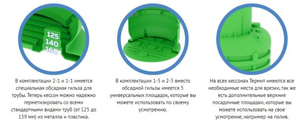 Кессон для скважины Термит 1-5