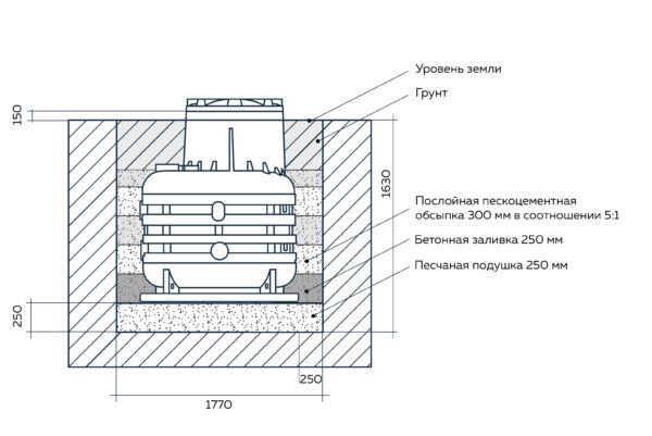 Кессон для скважины Термит 1-5